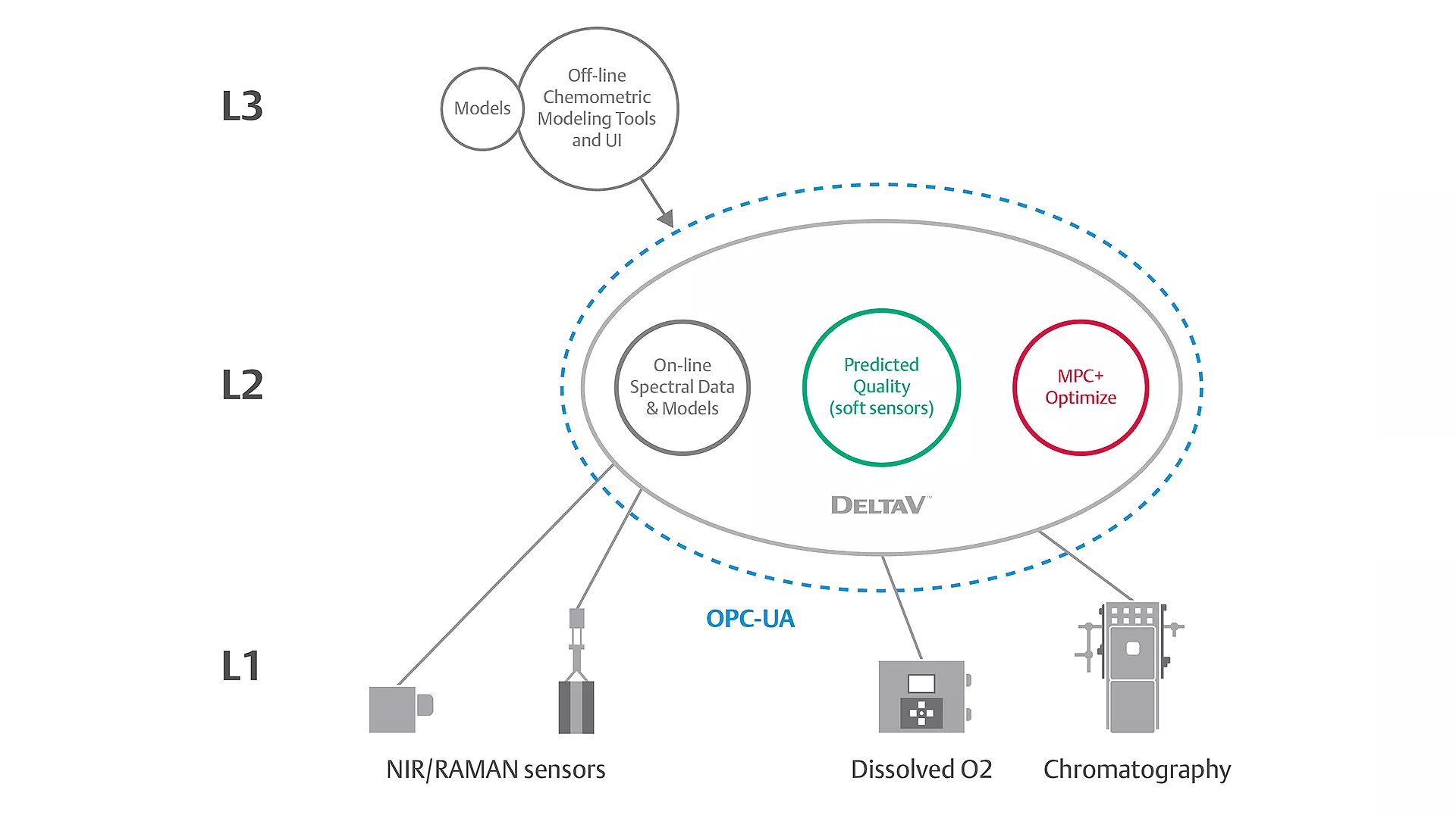 Increase Speed-to-Market Delivery with Real-Time PAT