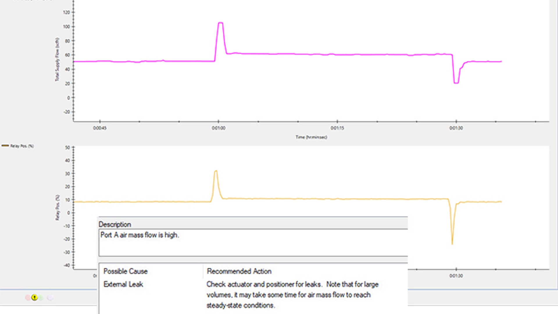 Instrument Air Leakage
