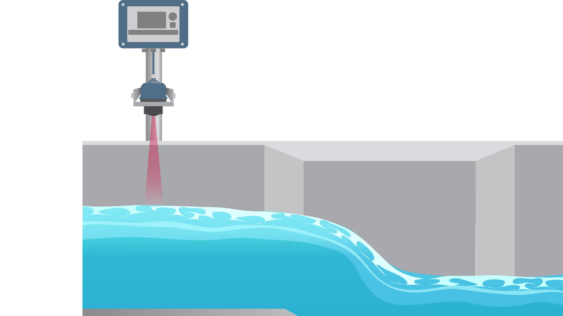 Open Channel Water Flow