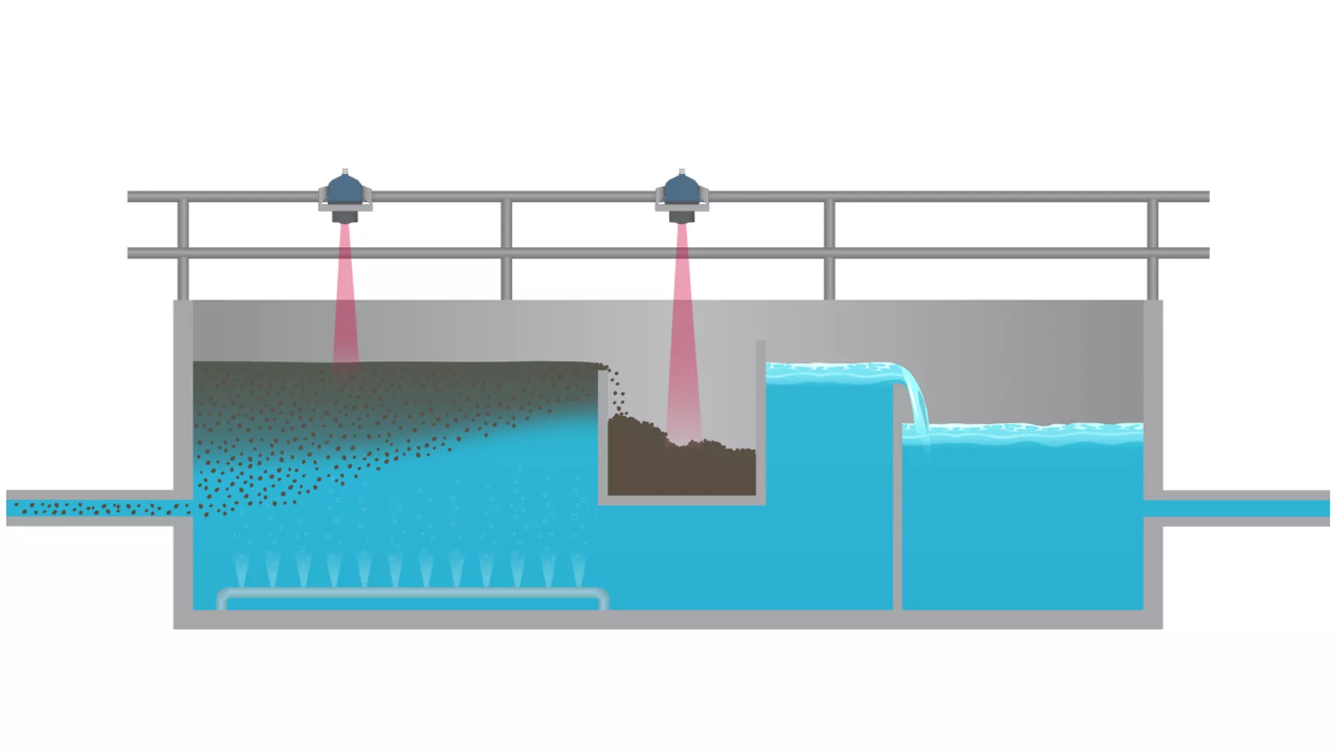 Dissolved Air Flotation System