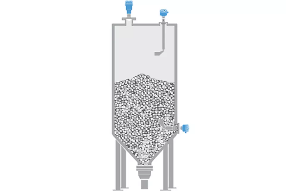 聚丙烯/聚乙烯塑料生产中的物位测量