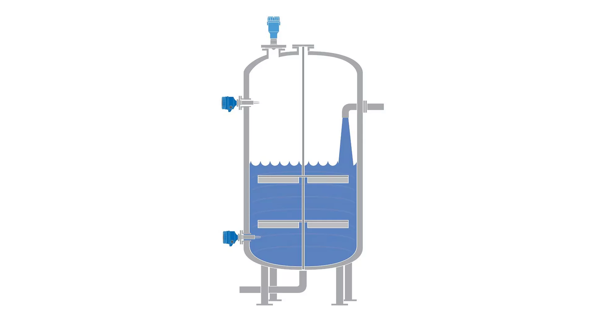 Level Measurement Solutions for Blending and Mixing Tanks