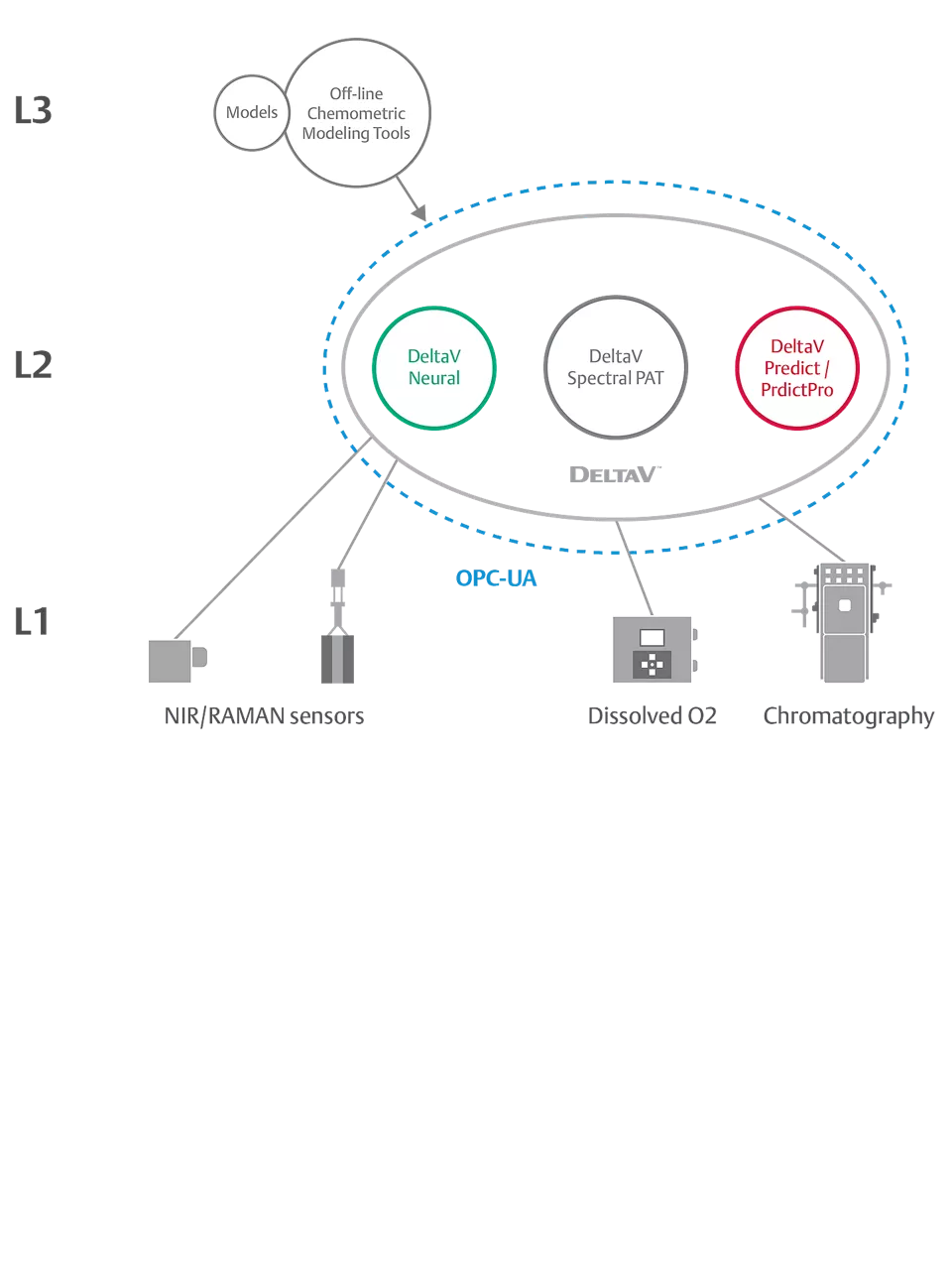 Lower Your Cost to Implement, Maintain and Validate