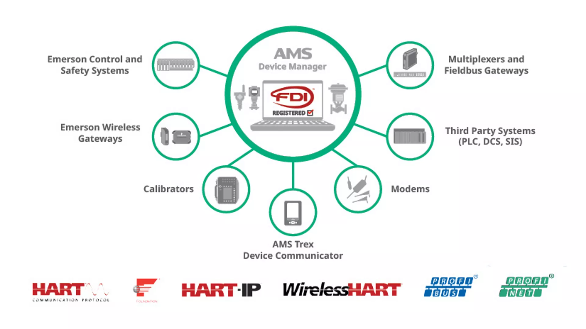 Make Informed Decisions Based On Real-Time Data
