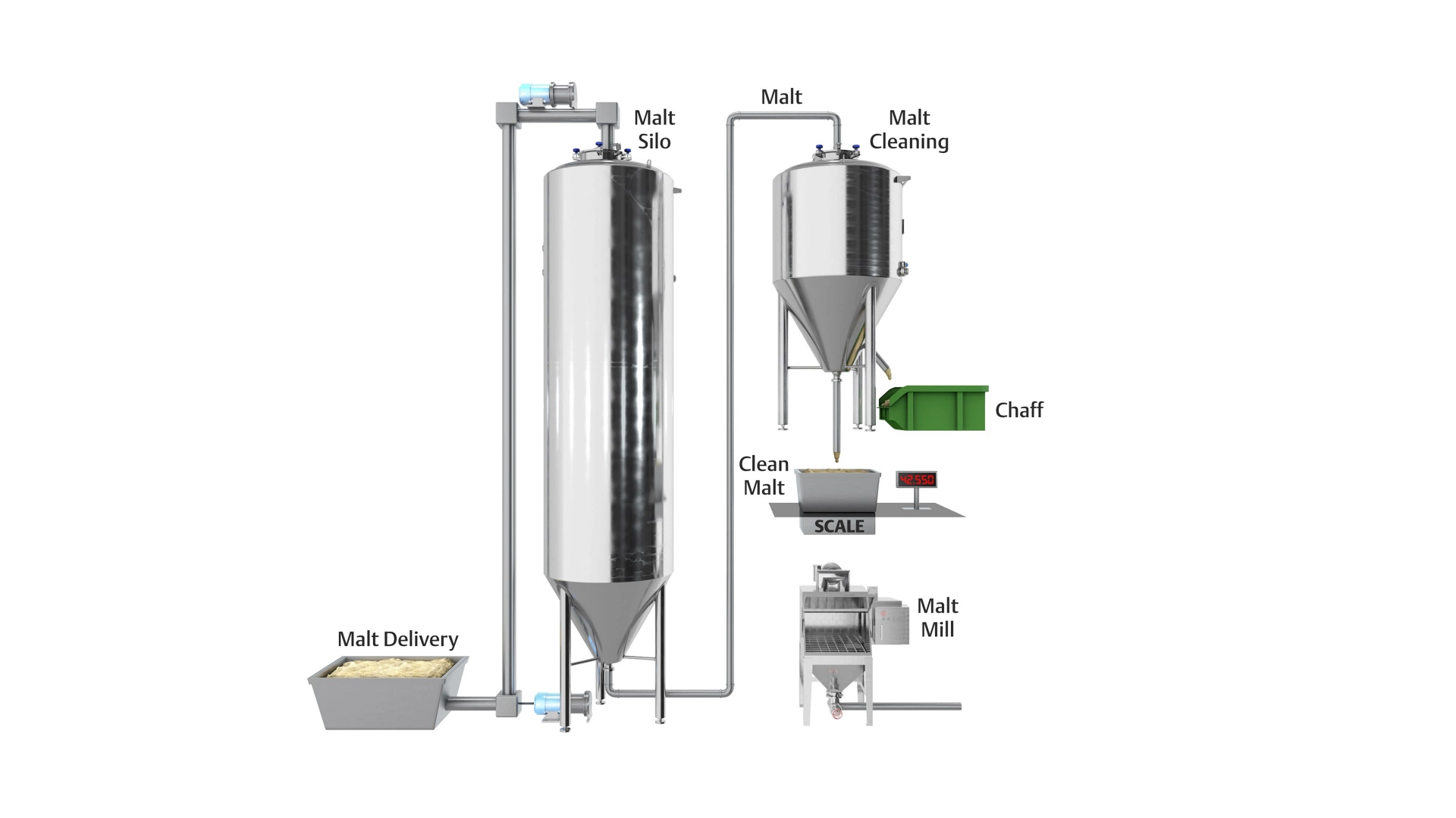 Accurate and Reliable Level Measurement