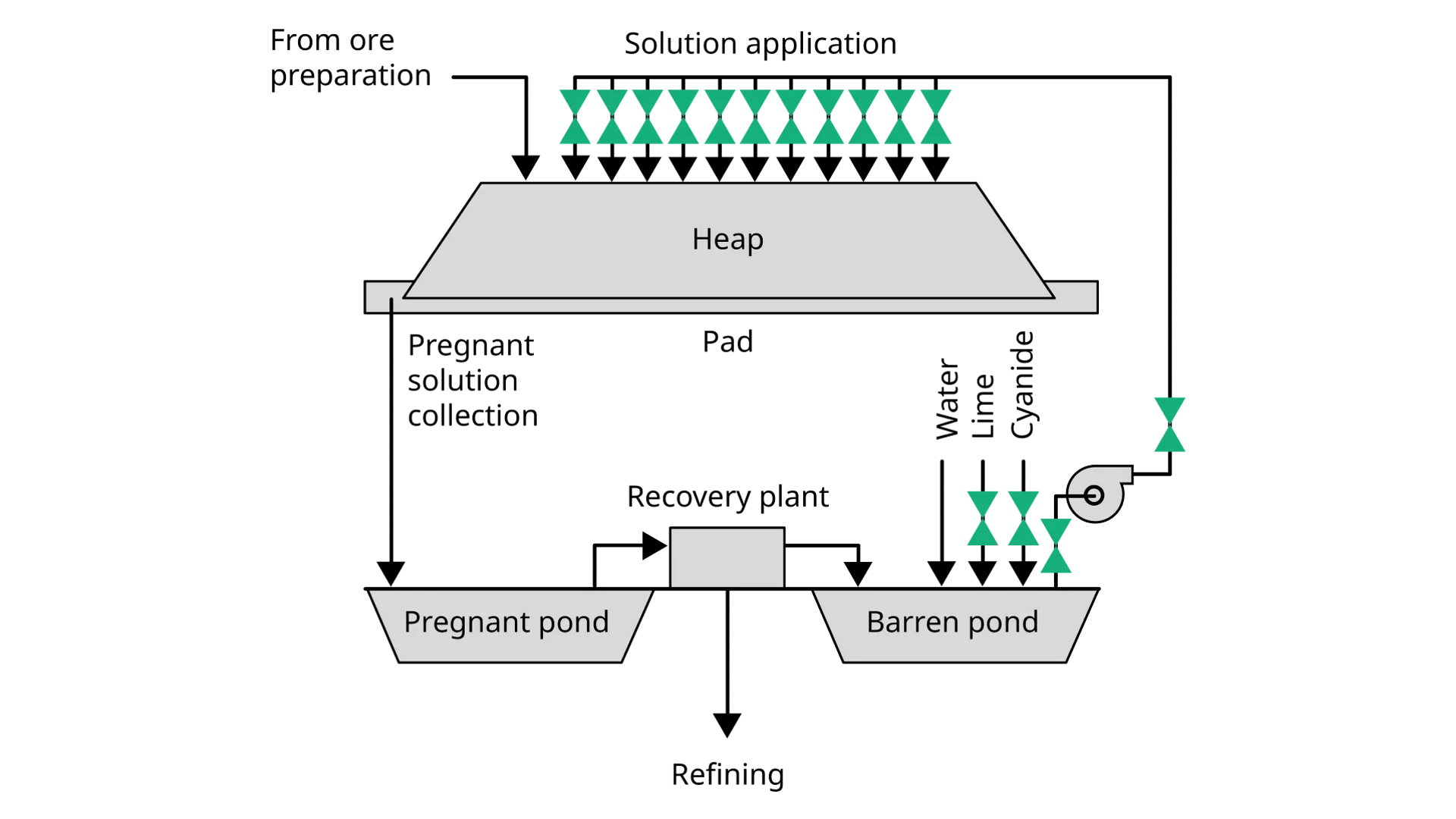 Mine Heap Leach Application Map