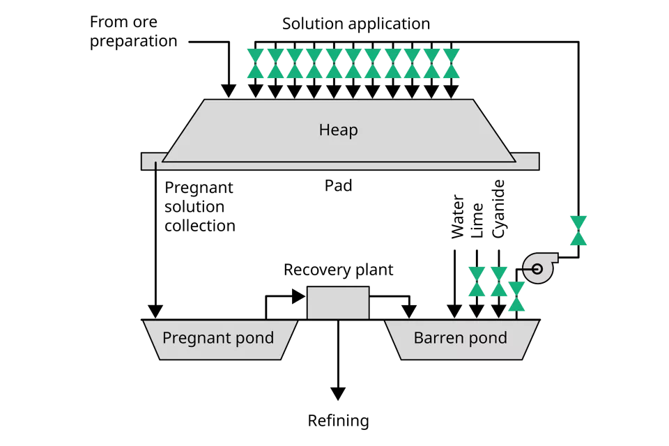 浸出作业的可靠隔离