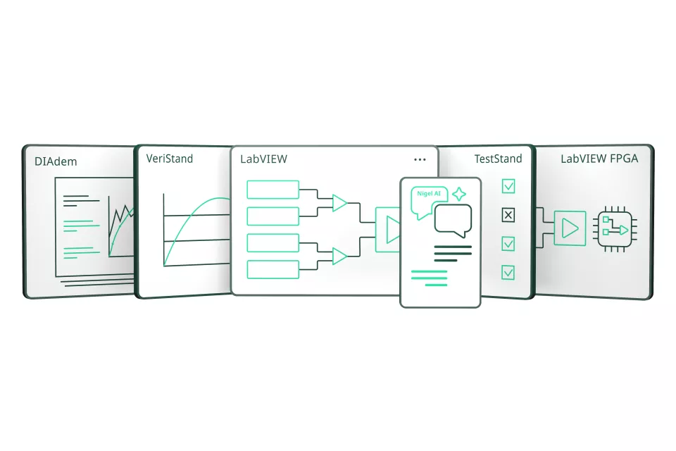 硬件在环 (HIL) 套件