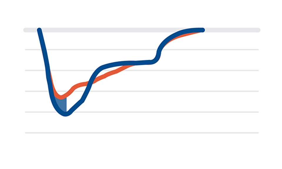 Ovation PPC Frequency Response