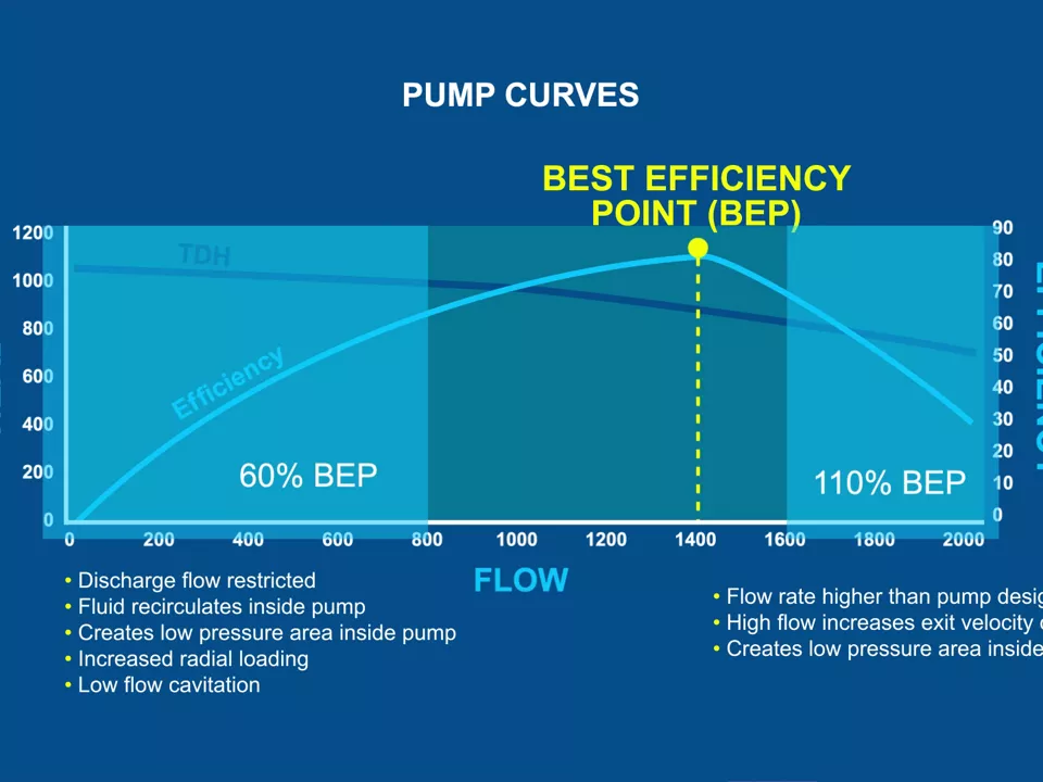 Ovation Pump Optimization
