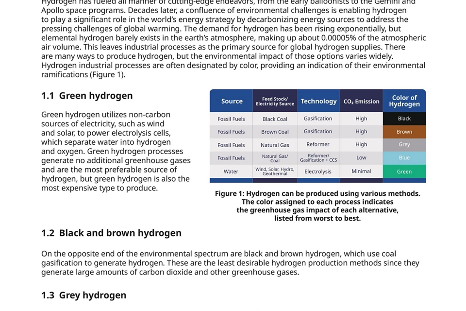 蓝氢应用的阀门、调压器与执行机构选型