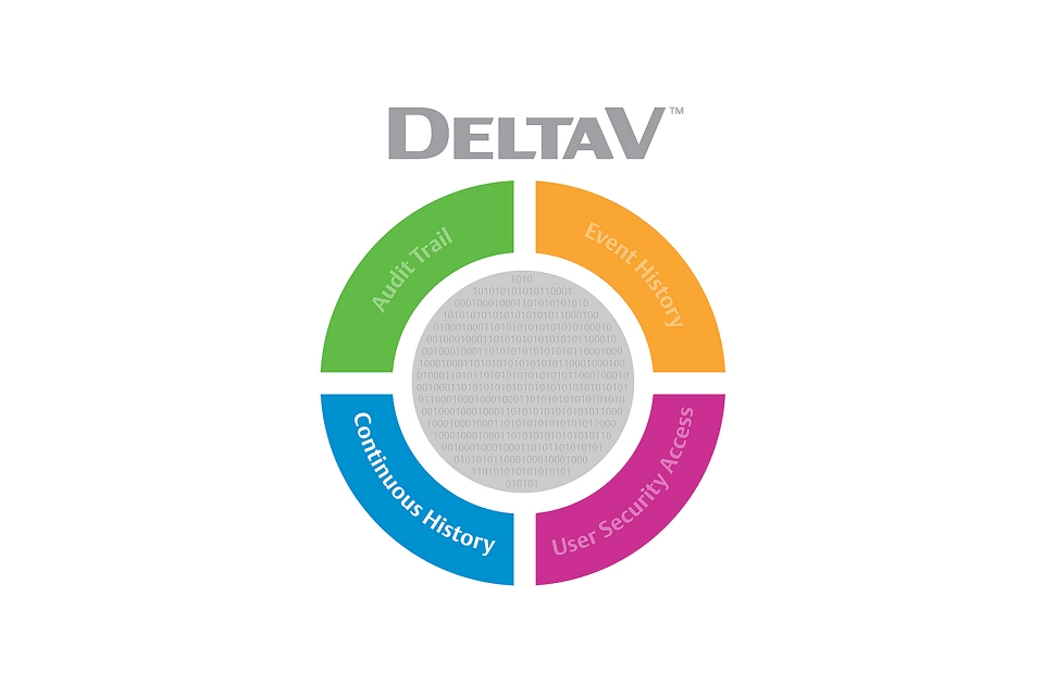 DeltaV OPC 历史服务器