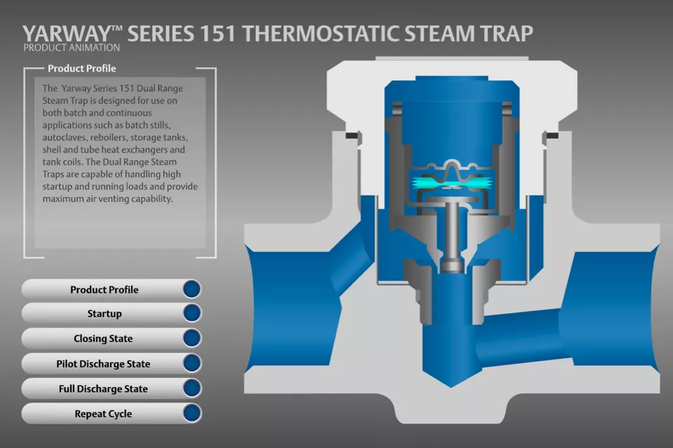 Yarway 151 系列热静力式蒸汽疏水阀
