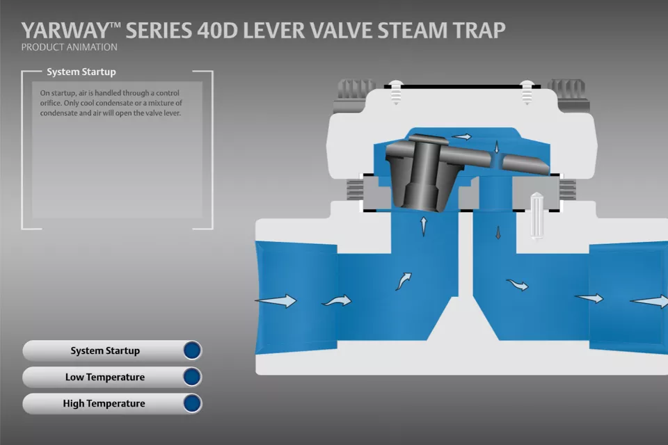 Yarway 40D 系列杠杆蒸汽疏水阀