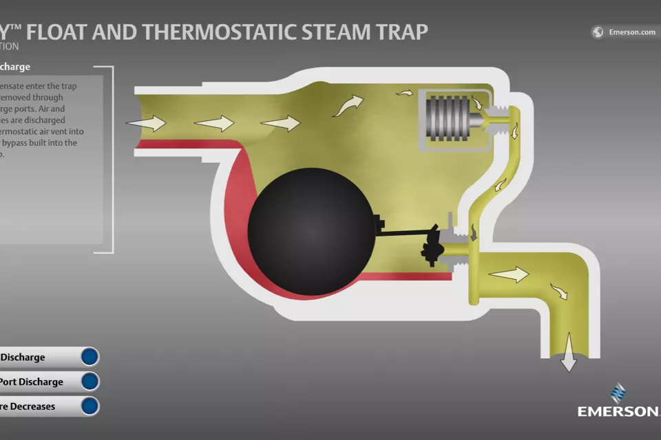Yarway 系列浮子式和热静力式蒸汽疏水阀