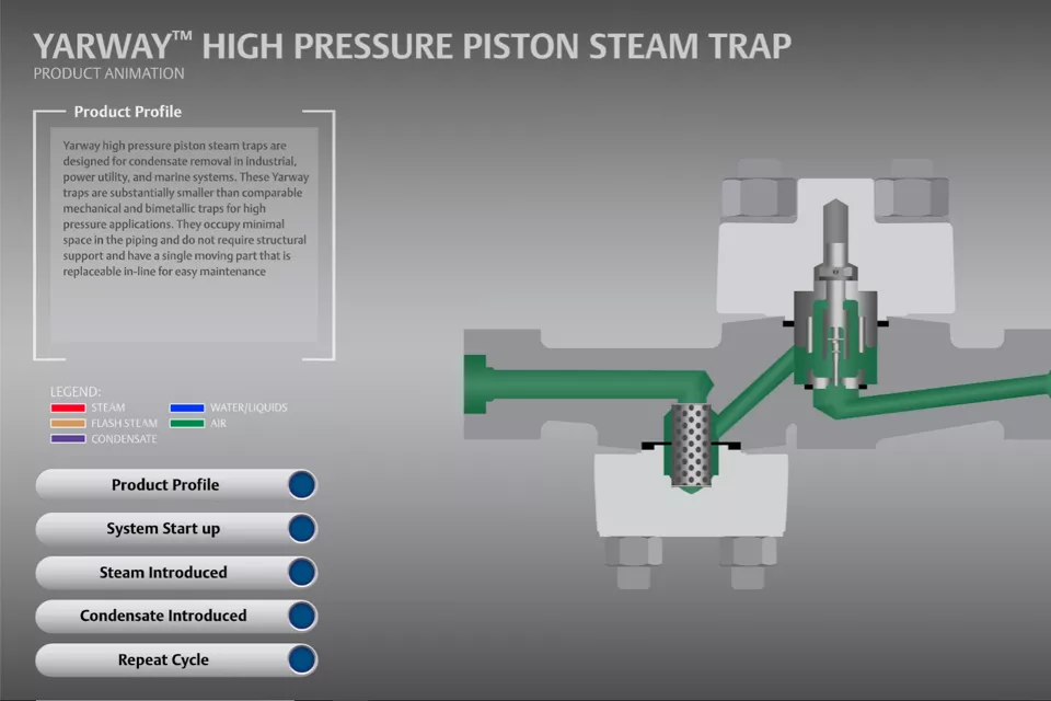 Yarway 系列高压活塞式蒸汽疏水阀