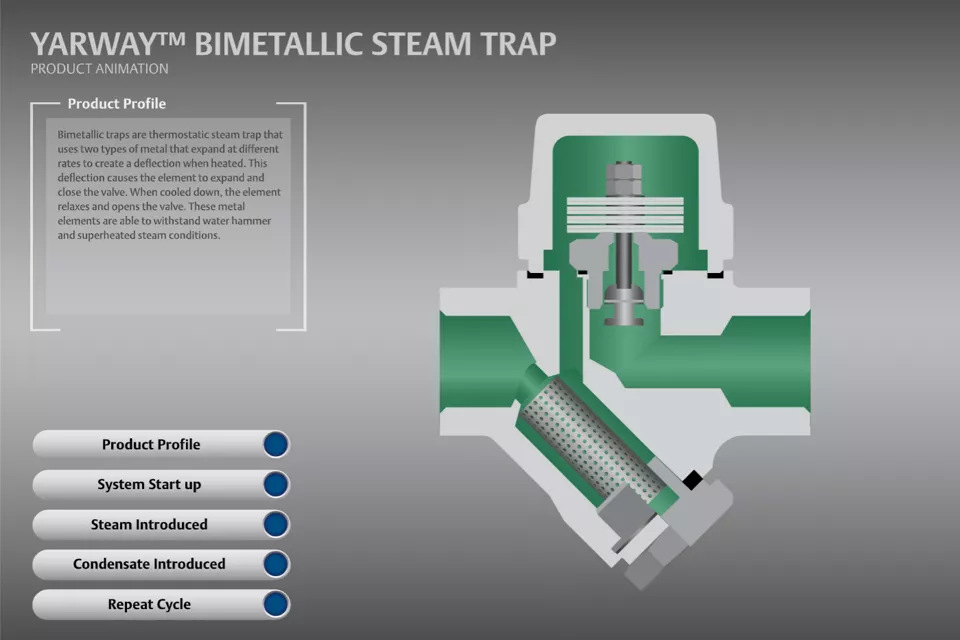 Yarway 系列双金属蒸汽疏水阀
