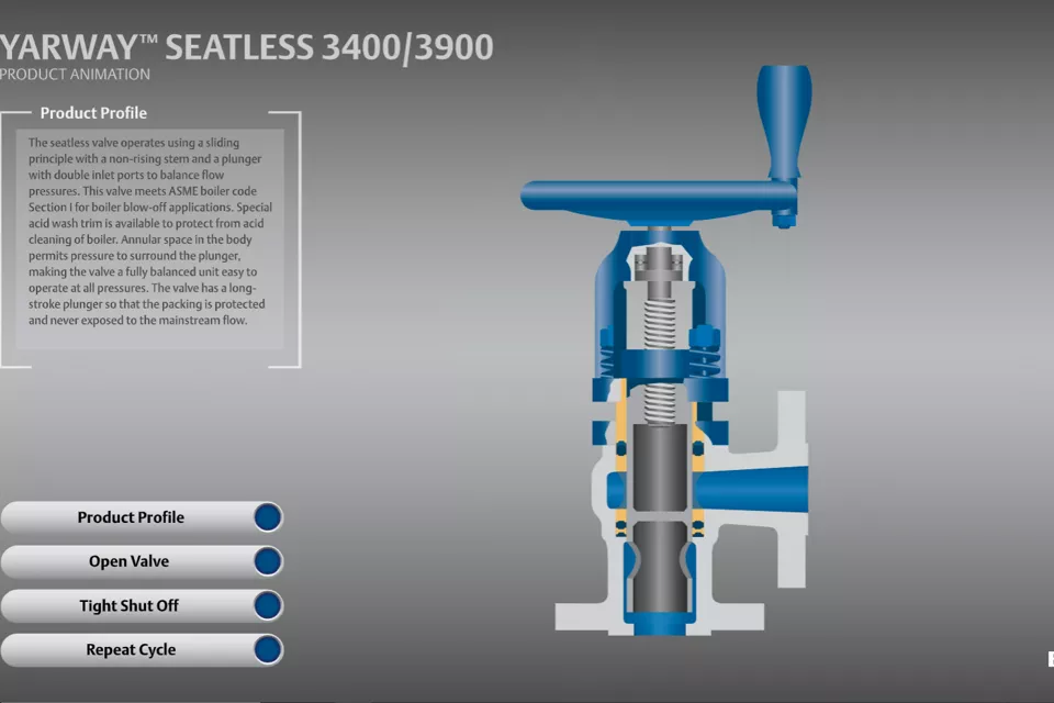 Yarway 无阀座式 3400/3900 动画演示