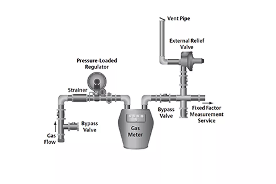 Fisher CS800IQ 型可降低仪表设置成本和占用空间