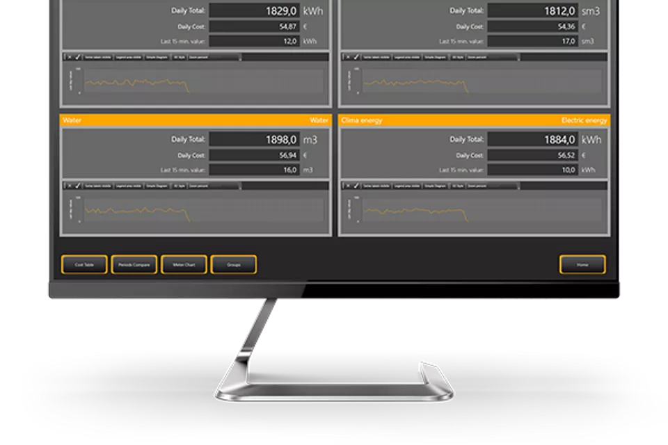 Pro.Energy™ 能源管理系统