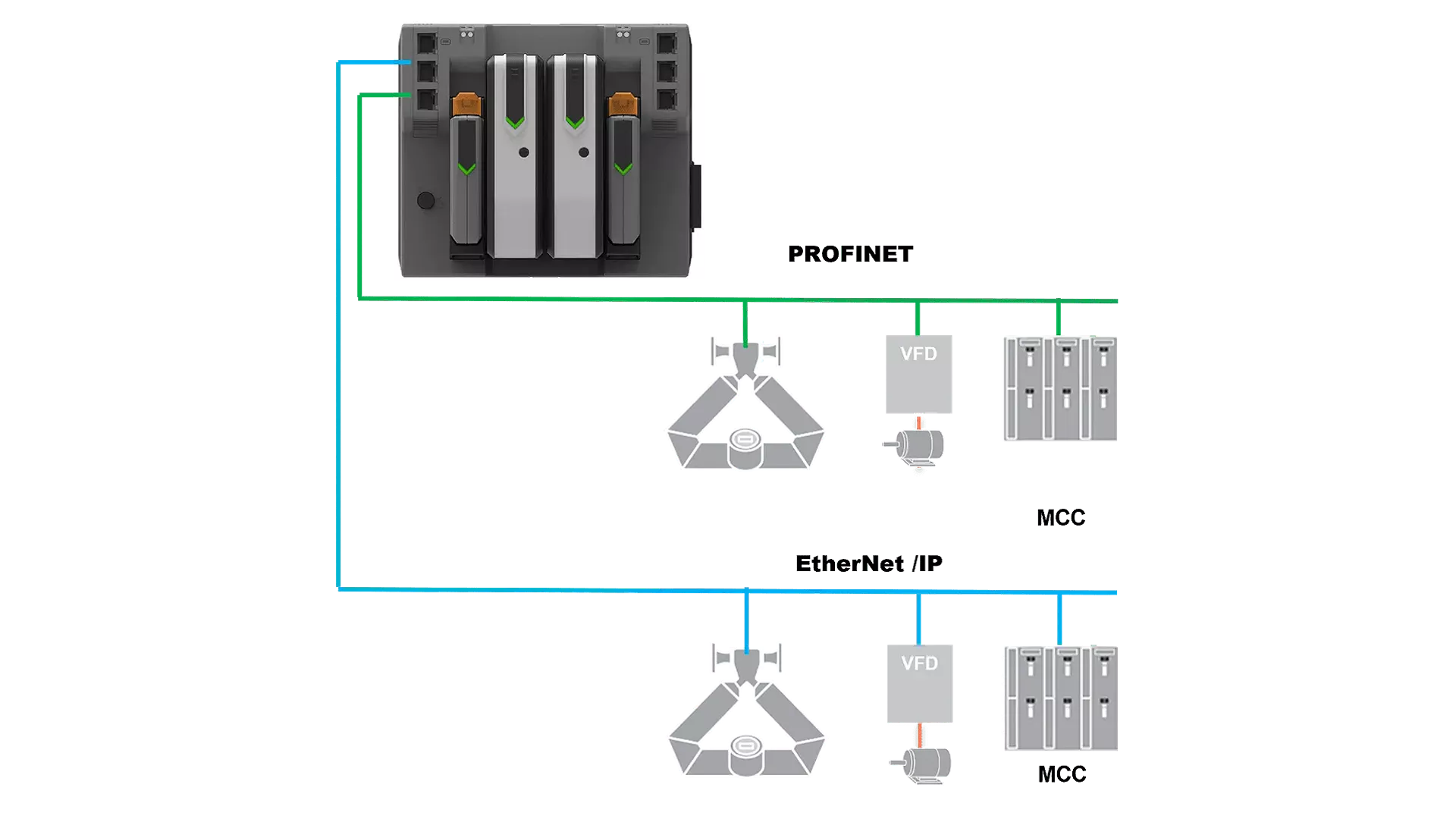 PROFINET Diagnostic Improvements