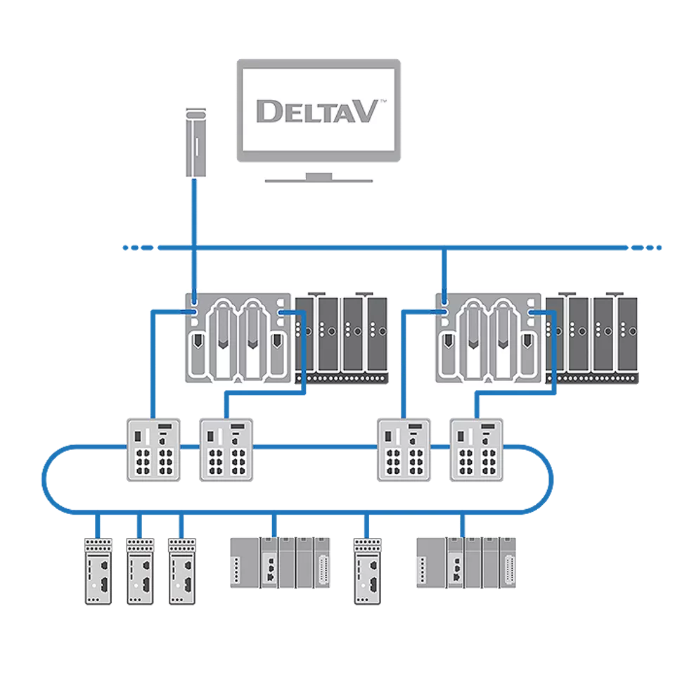 PROFINET S2 Devices Now Supported by DeltaV PK Controller