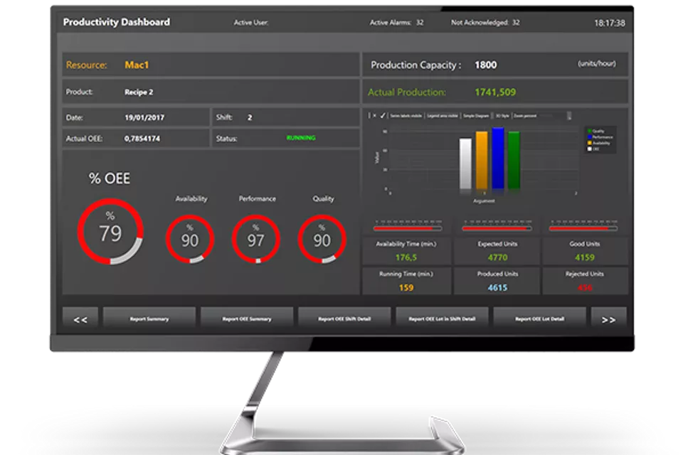 Pro.Lean™ 精益制造解决方案