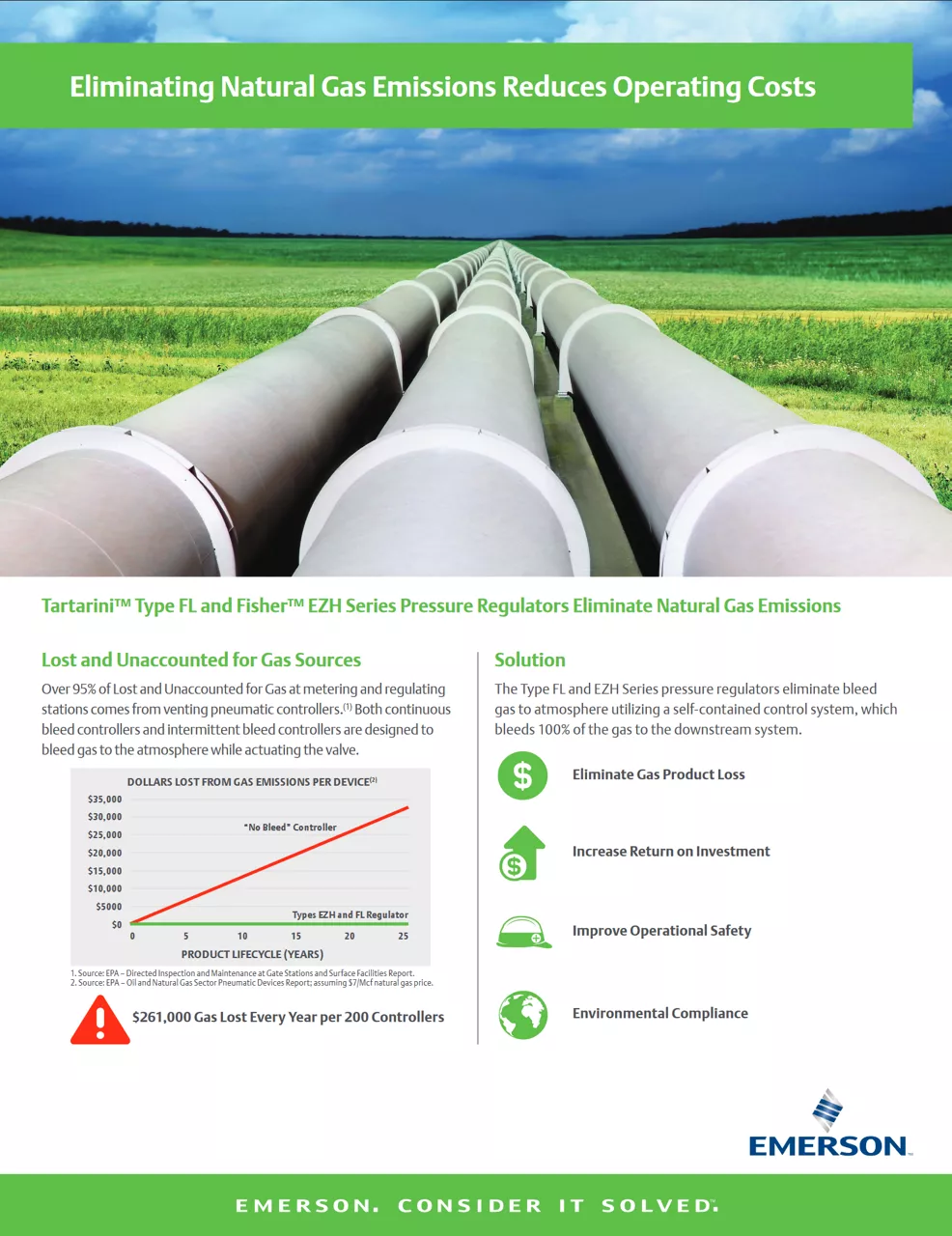 Eliminating Emissions Reduces Operating Costs