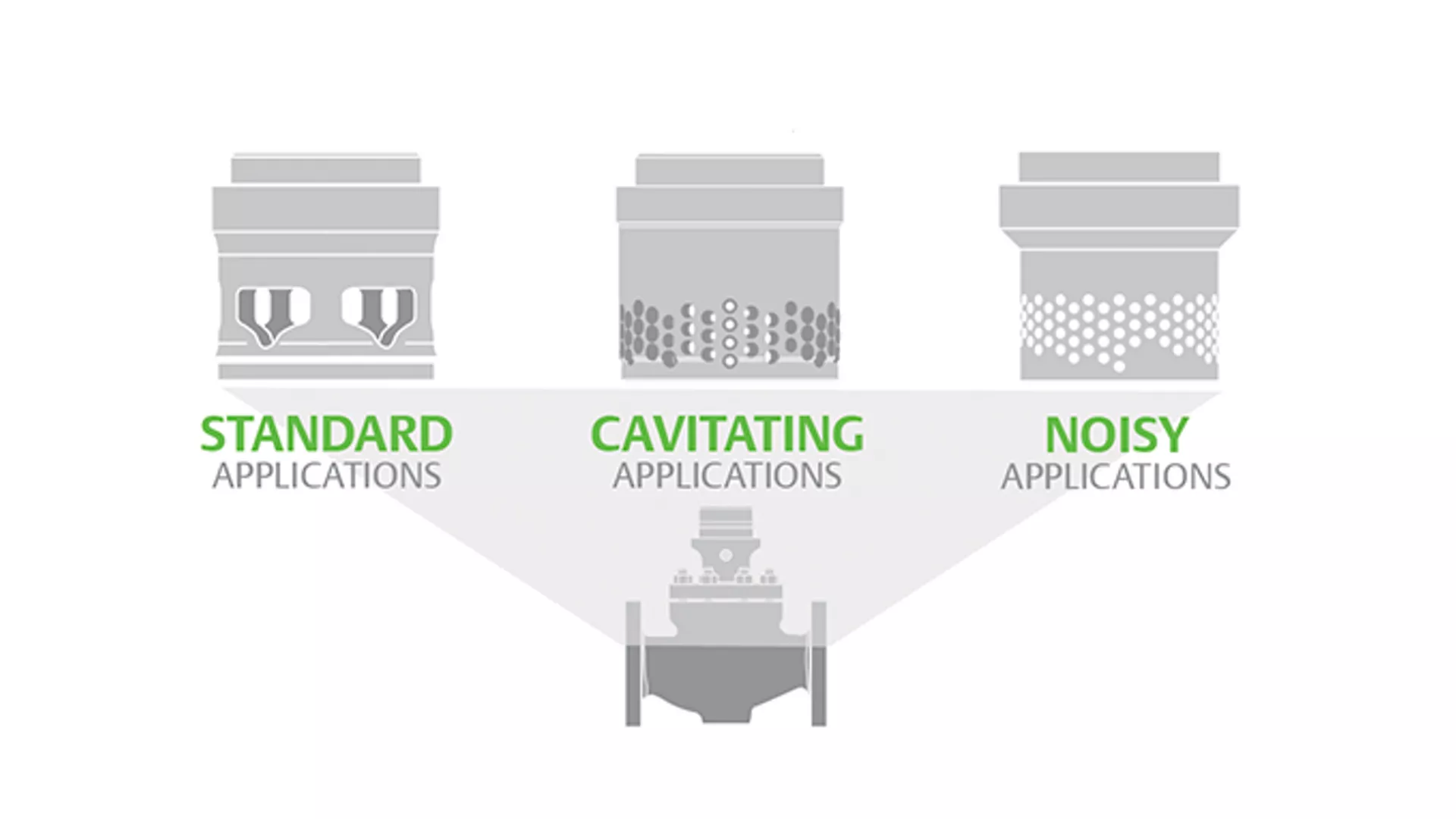 SINGULAR VALVE BODY DESIGN