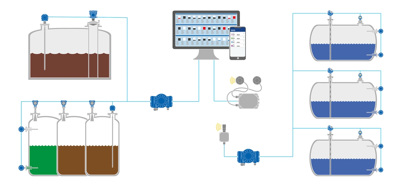 Tank Monitoring System Overview