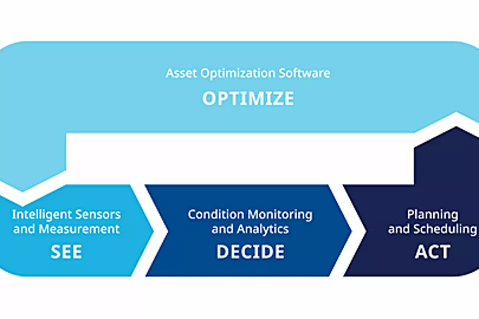 推动数字化转型提质增效，不要忽视过程的重要性价值