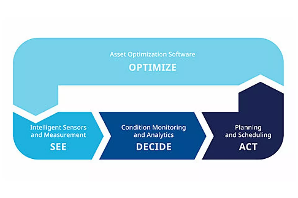推动数字化转型提质增效，不要忽视过程的重要性价值