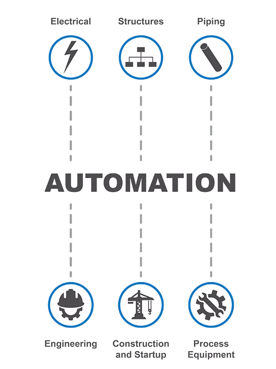 Transform Your Capital Projects with Strategic Automation 