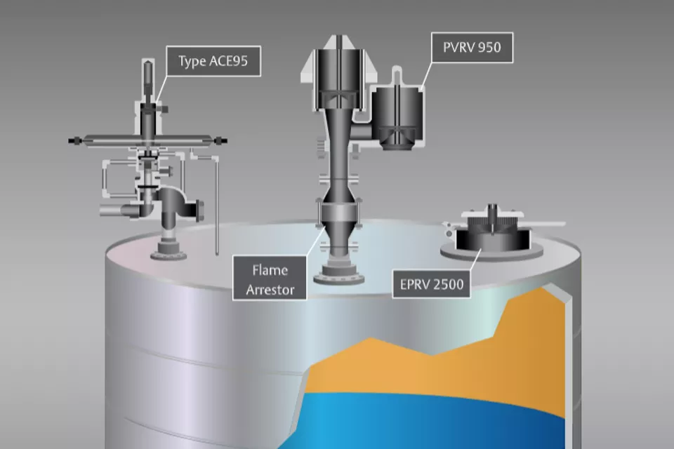 典型储罐管理系统