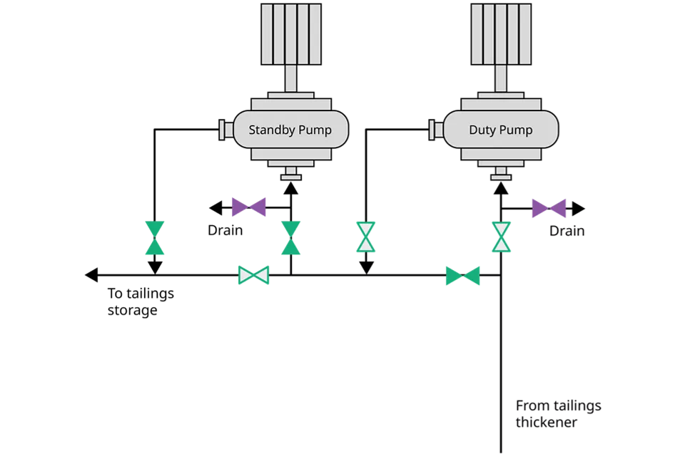 Unit Map Pump Isolation