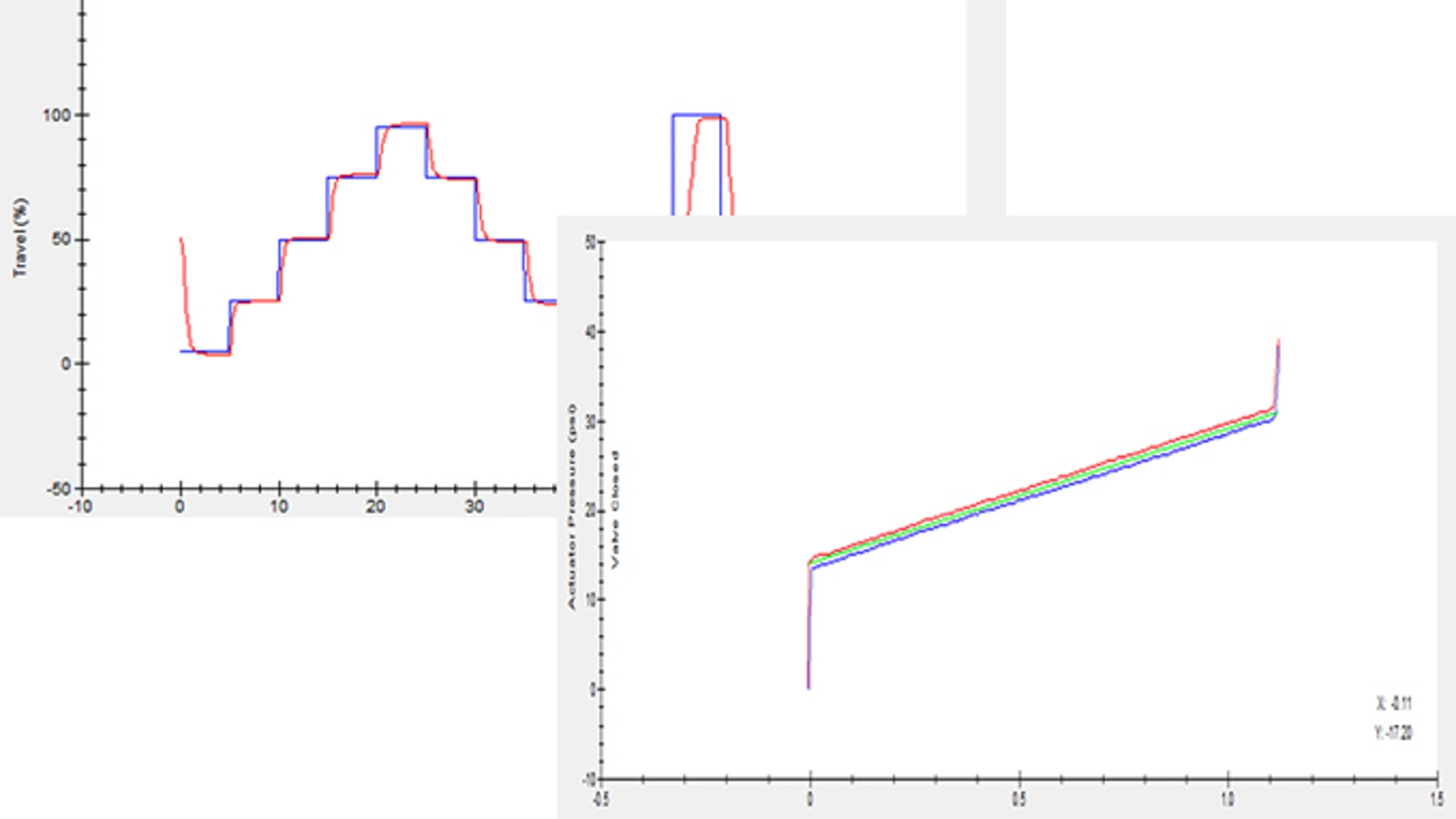 Valve Total Scan and Step Response Tests
