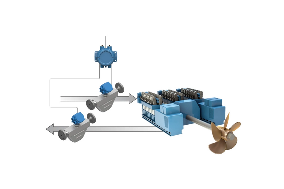 Micro Motion® 820 电子单元