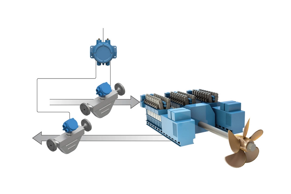 Micro Motion® 820 电子单元