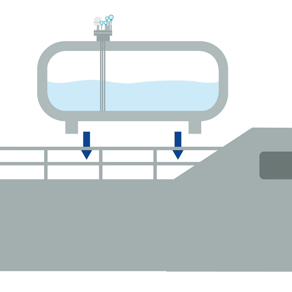 针对船用 LNG 燃料转换的储罐监测