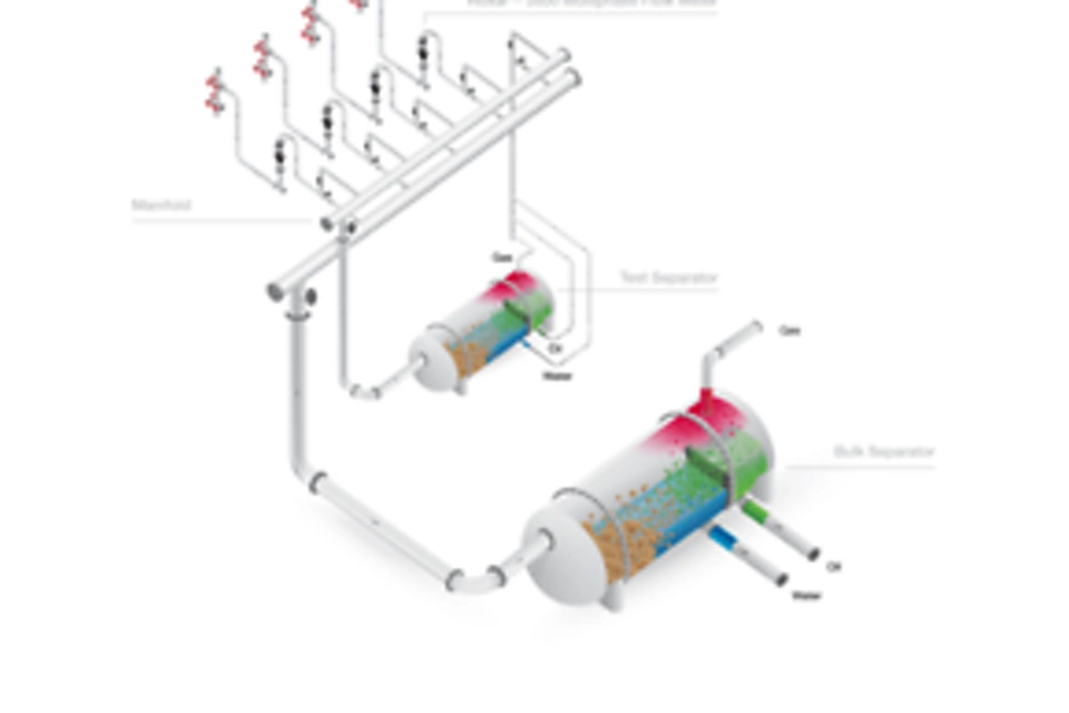 Roxar™ 2600 多相流量计的自动化功能：先进的压力、容积和温度（PVT）计算