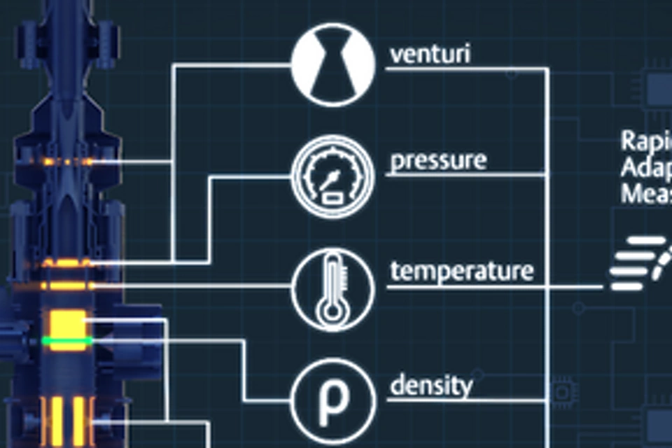 Roxar 2600 多相流量计在非伽马测量上的飞跃